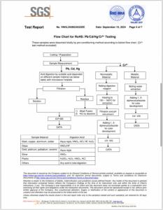 Chứng chỉ RoHS 2 - Tờ 4